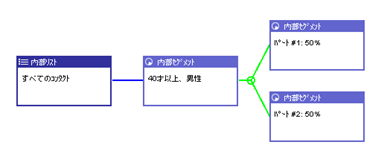 Segmentation Hierarchy